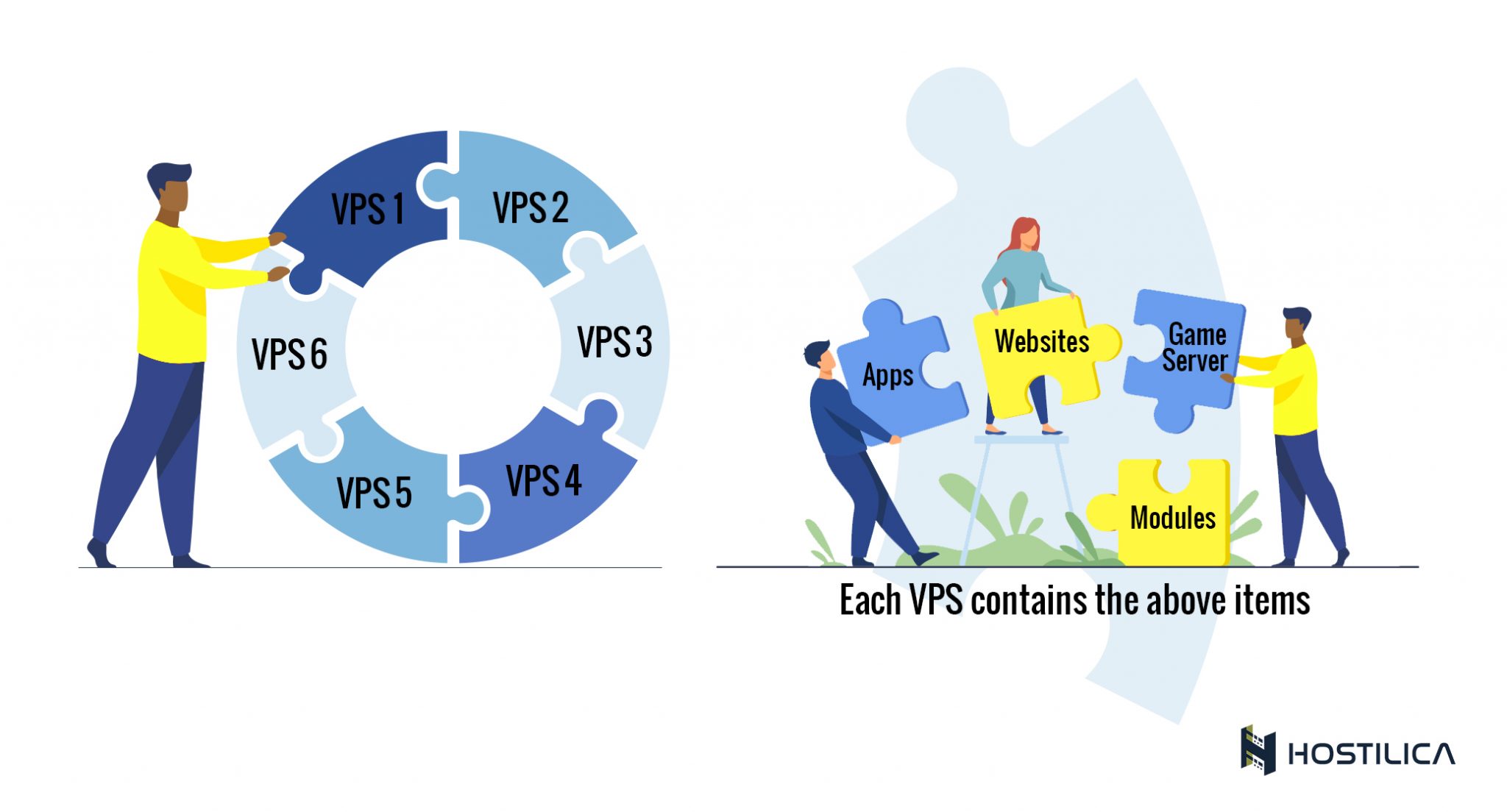 how does vps work