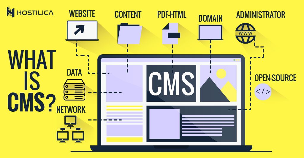What is a CMS