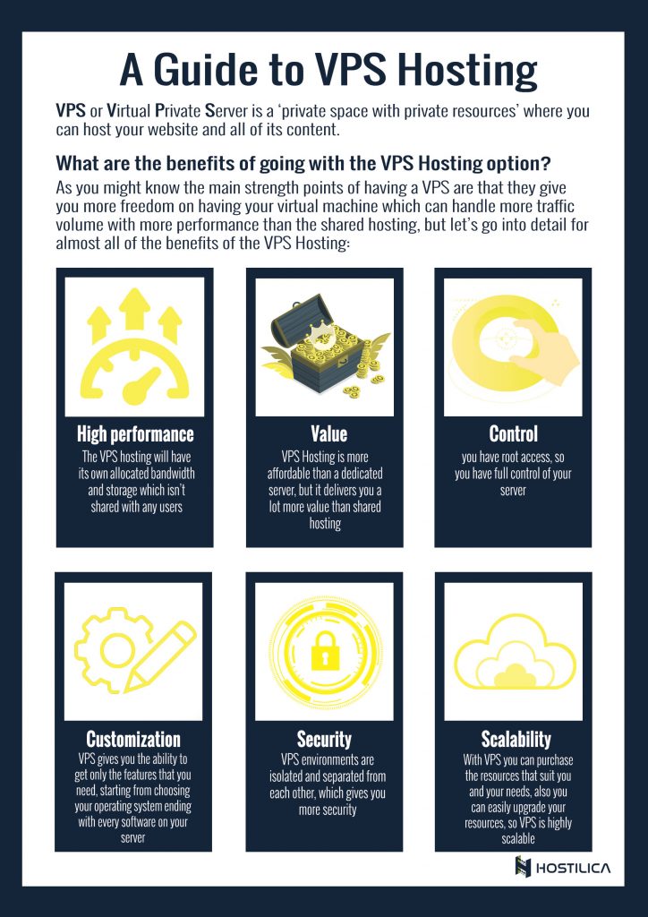 A Guide to VPS Hosting - Infographic - HOSTILICA