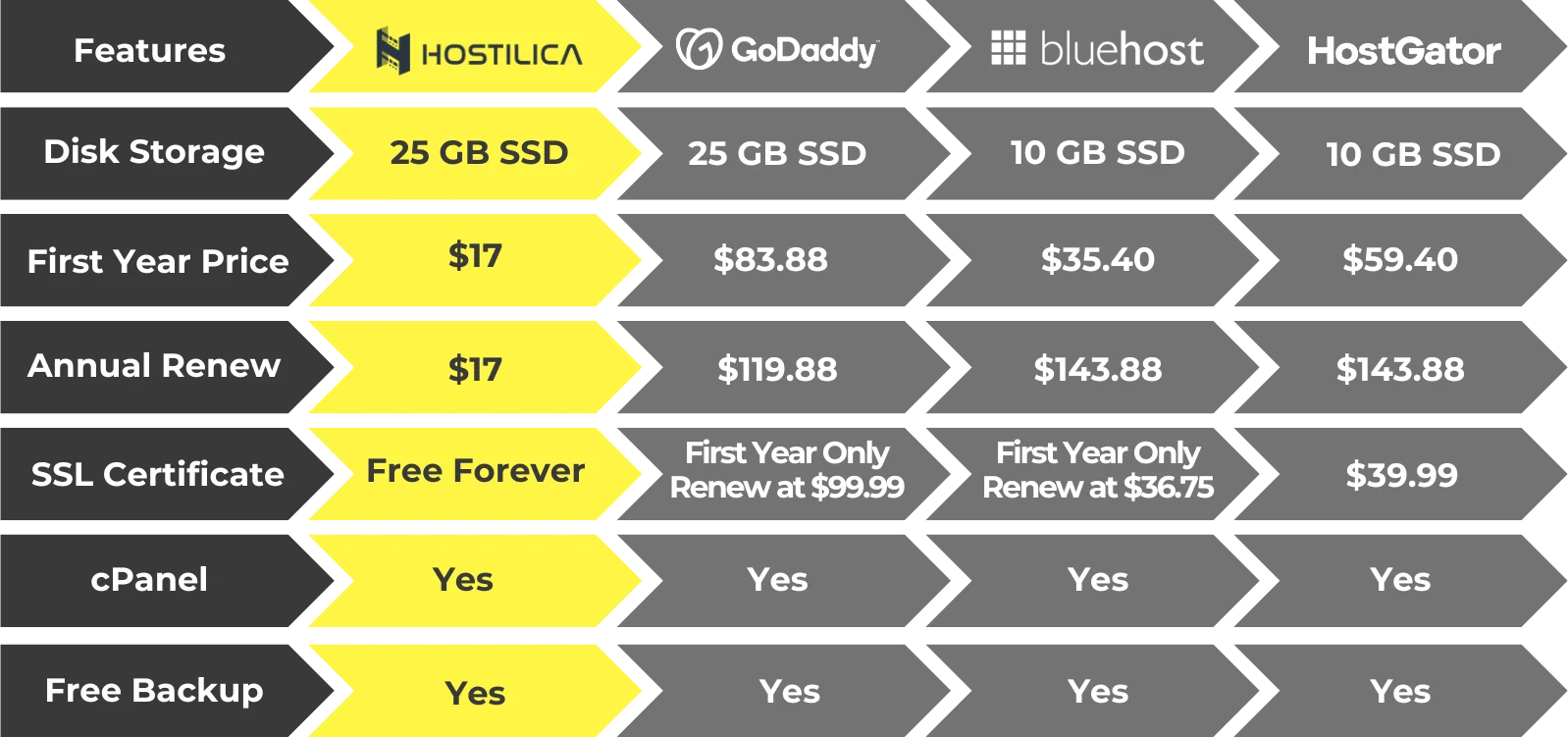 Comparison Table