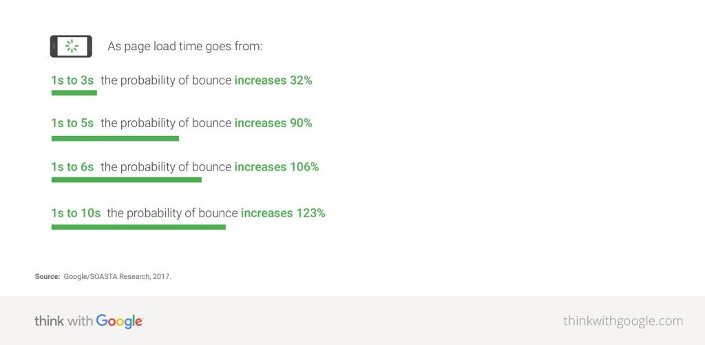 mobile-page-speed-and-SEO